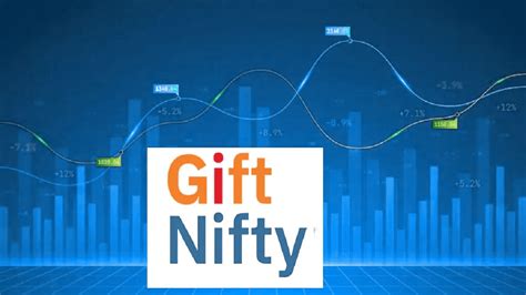 gift nifty live today chart
